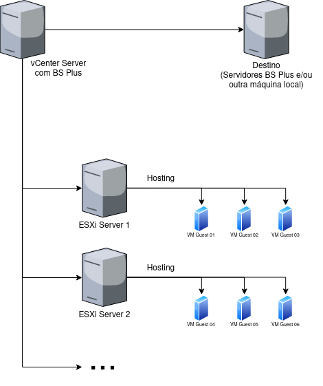 bs_plus_wiki_module_vmware_requirement_02.png bs_plus_wiki_module_vmware_requirement_02.png