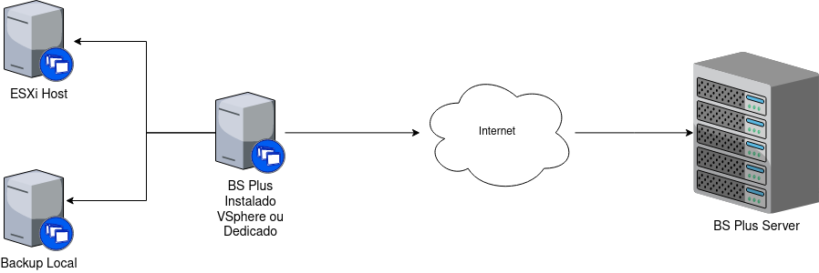 bs_plus_wiki_module_vmware_system_architecture.png bs_plus_wiki_module_vmware_system_architecture.png
