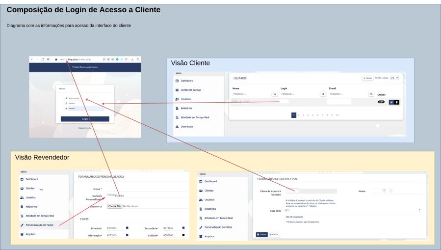 composicao_de_login_de_acesso_a_cliente.png composicao_de_login_de_acesso_a_cliente.png